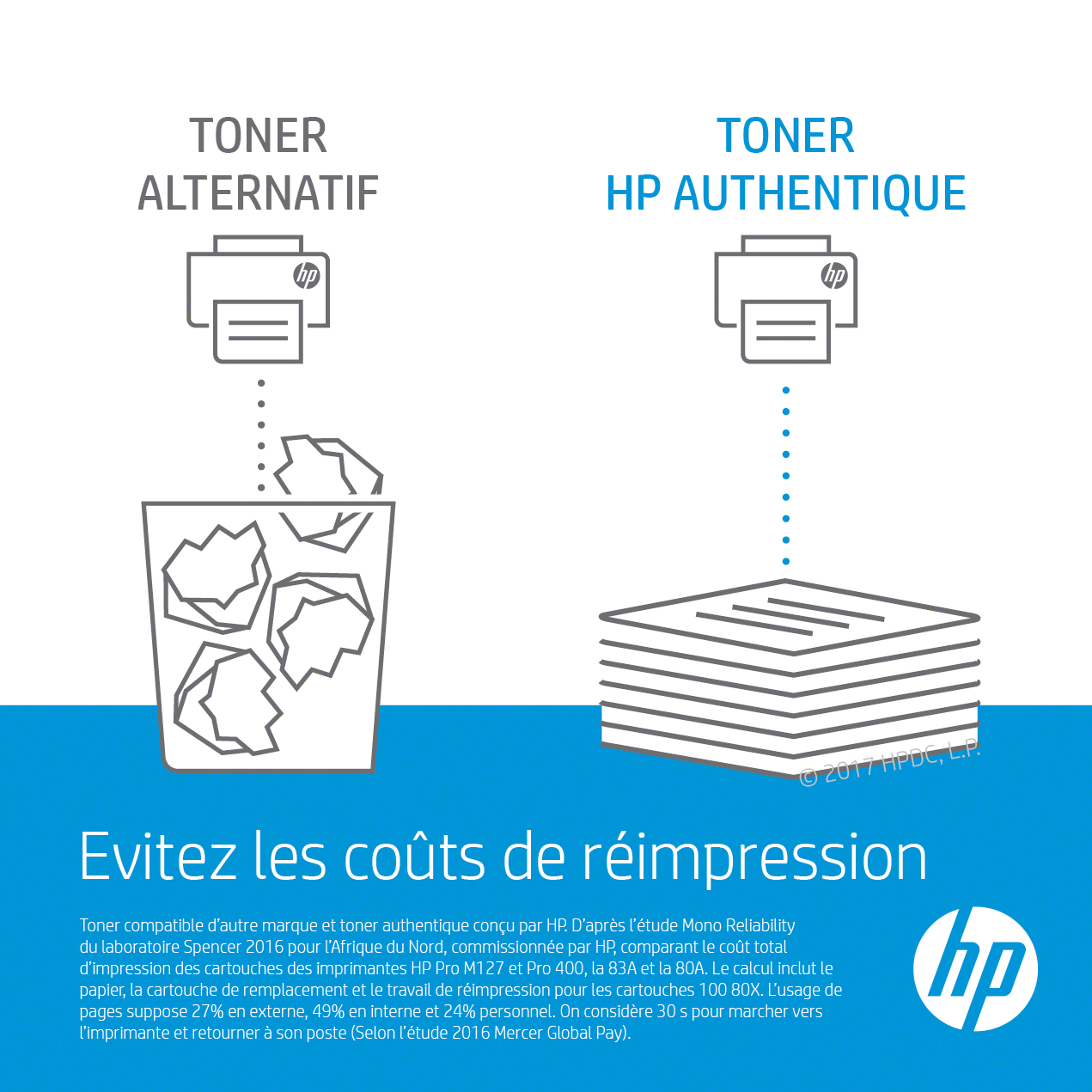 HP 130A HP 130A