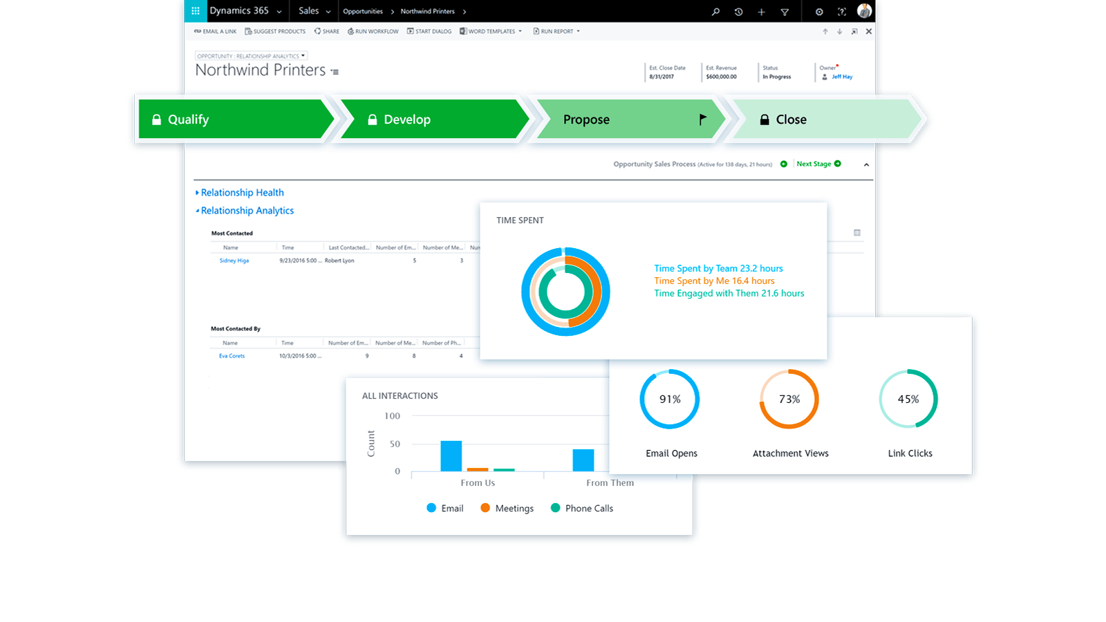 Microsoft Dynamics 365 for Sales Microsoft Dynamics 365 for Sales