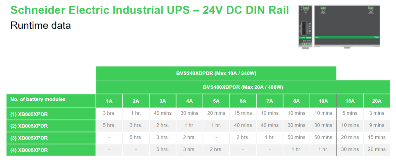 APC Din Rail Mount Battery Pack 24VDC Sealed Lead Acid (VRLA) 24 V 4,5 Ah APC Din Rail Mount Battery Pack 24VDC Sealed Lead Acid (VRLA) 24 V 4,5 Ah