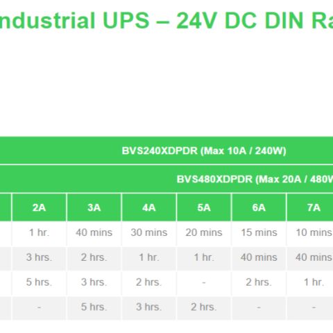 APC Din Rail Mount Battery Pack 24VDC Sealed Lead Acid (VRLA) 24 V 4,5 Ah